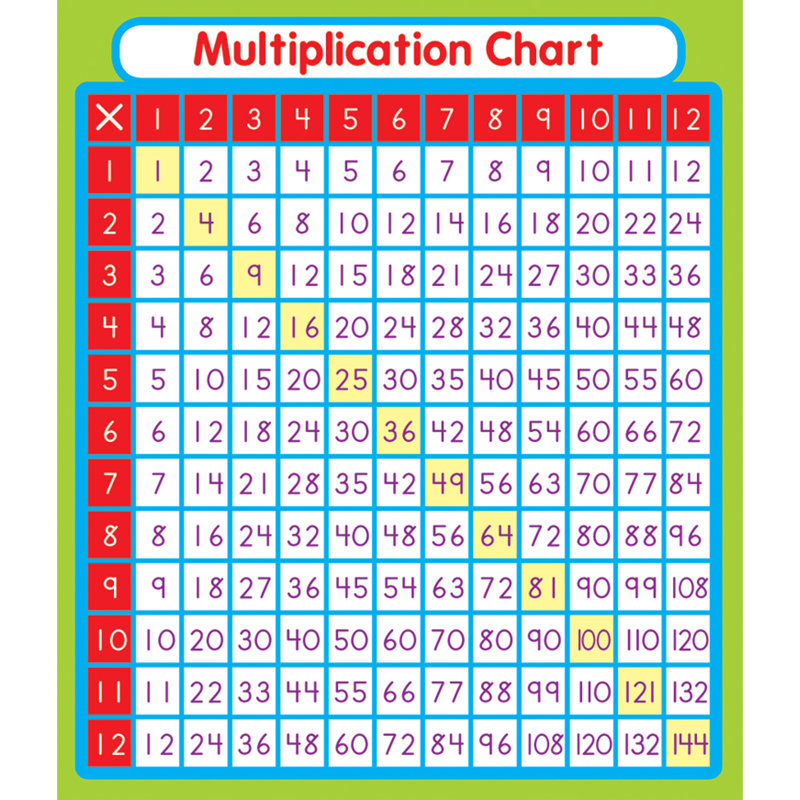 Autocollants de multiplication