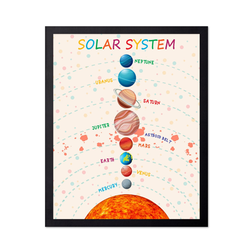 Système solaire n ° 2, Black Framed, Poster, 16"H x 20"W