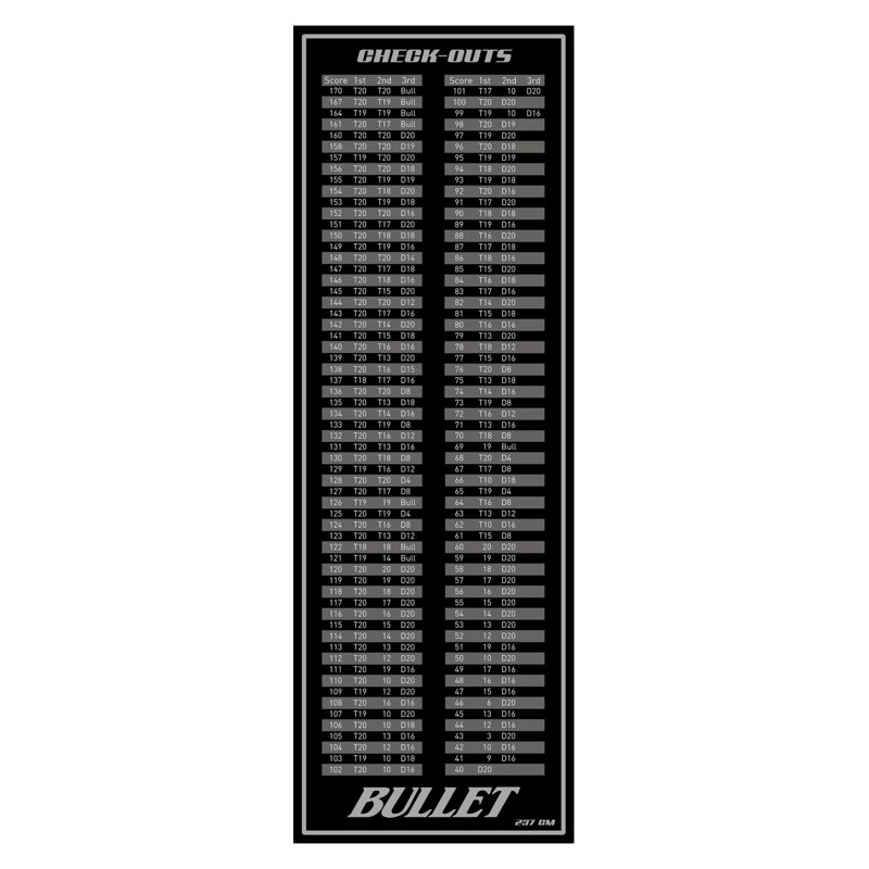 Bullet Fabric Dart Mat, White