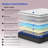 Medium Hybrid Last Foam Mattress in a Box Protaras-1712769658-1700643916