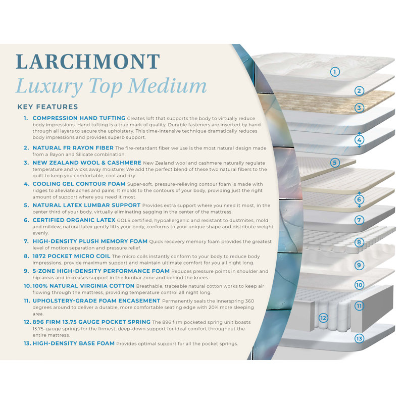 Larchmont Luxury Top Medium, Twin