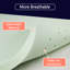 Matelas en mousse viscoélastique moyenne 3 po Alwyn Home Bourland-219746842-258410682