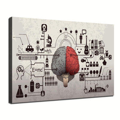 Left Brain vs Right Brain Functions Infographic Poster