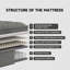 Matelas hybride moyen Alwyn Home Lymington-122978236-80831203