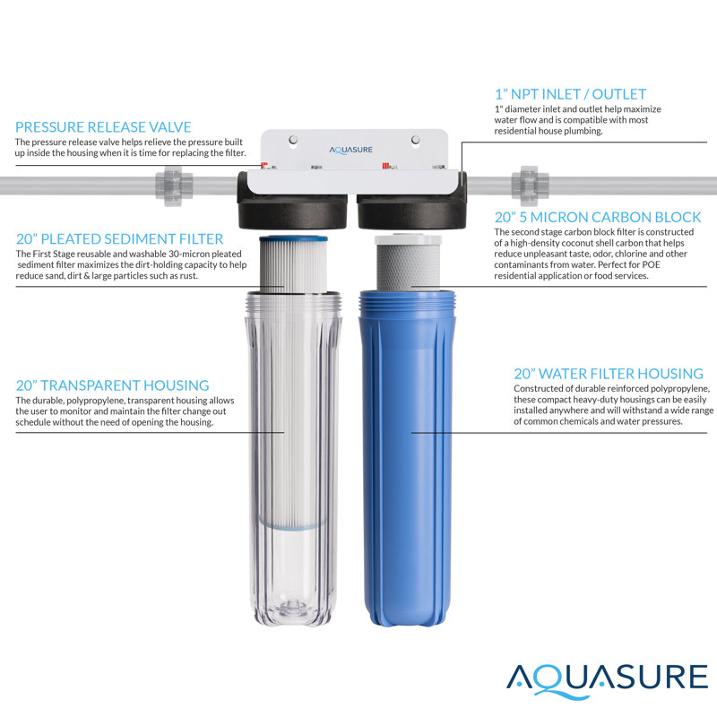 Aquasure Dual-Stage Carbon Block Whole House Water Filtration System