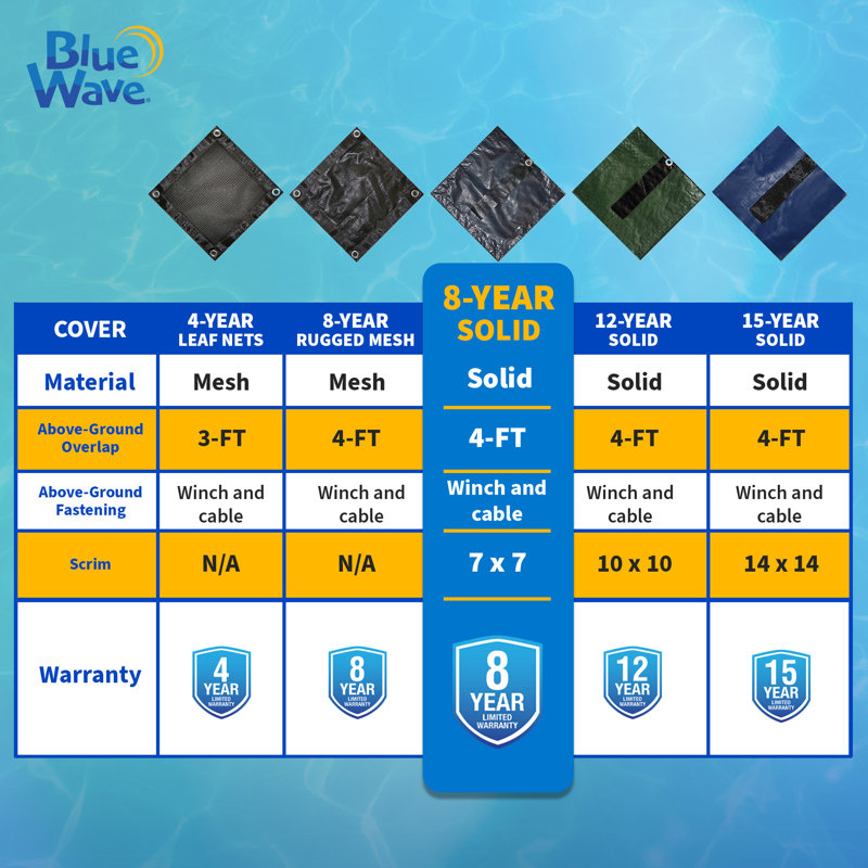 Couverture hivernale de piscine ovale 8 ans, Ovale 12 pi x 20 pi