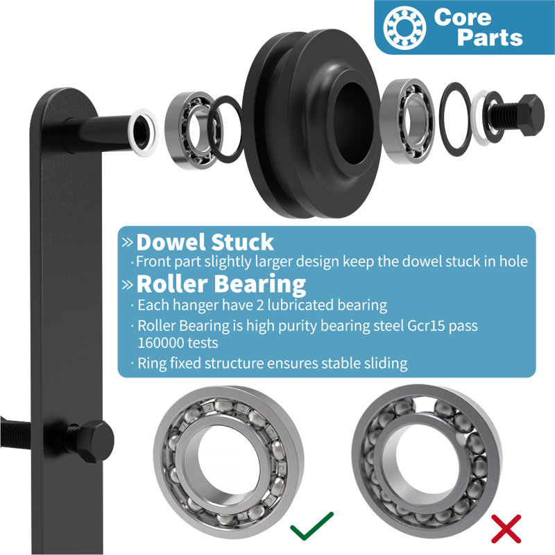 Matte Black Double Barn Door Hardware Track Kit with I-Strap Rollers