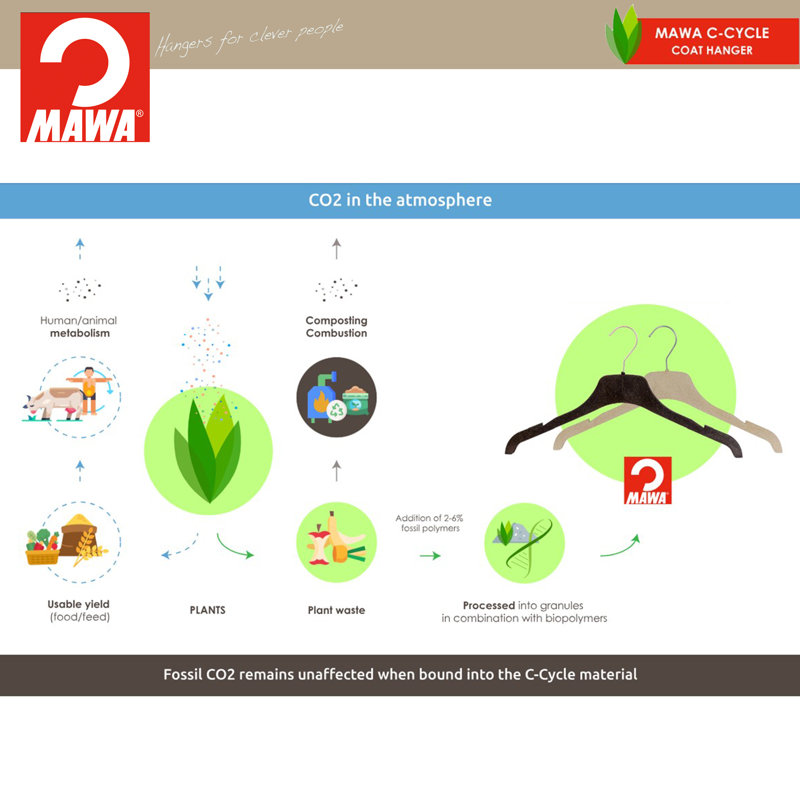 Plastic Accessories Hanger