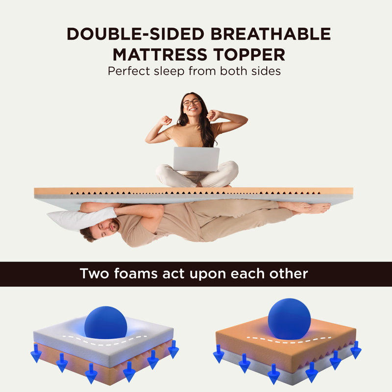 Surmatelas ferme en gel à mémoire de forme 3 pouces, Lit simple, Blanc
