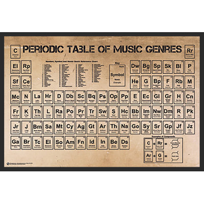 " Periodic Table Of Music Genres "