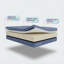 Matelas 12 po avec ressorts ensachés et mousse à mémoire de forme, bleu et multicolore-710399229-709835747