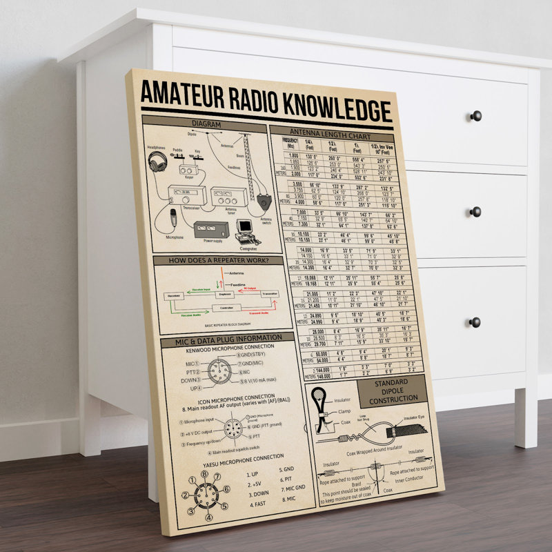 Toile tendue avec radio amateur «Connaissances radio amateur», noir et beige, H 14 po x l 11 po x P 2 po