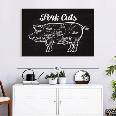 Yarlin Pork Cuts