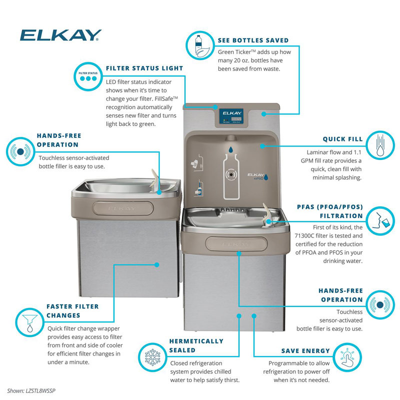 Changement rapide de filtre Elkay BFS & VRS TL ADA Cooler 8GPH SS
