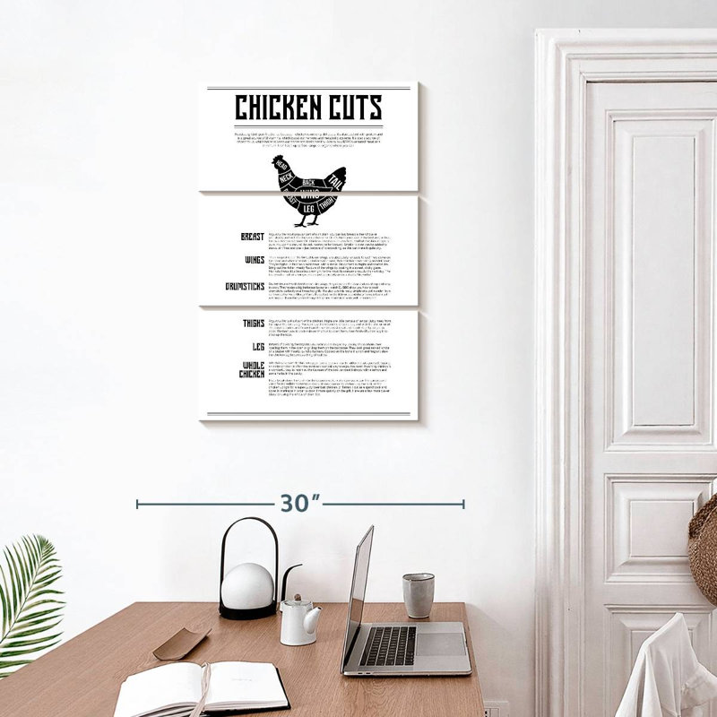 Senne Chicken Cuts Chart, 32" H x 20" W