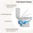 Los Flexi Extra Tall Toilet with Comfort Elongated Bowl, Ideal for Seniors & Tall Users-120276700