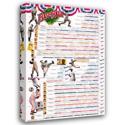 History of Baseball IMA-N116