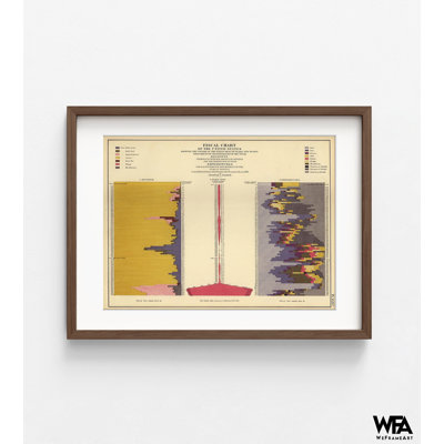 Charte économique des États-Unis, décor de bureau de bureau mural, idée cadeau parfaite, affiche économique américaine