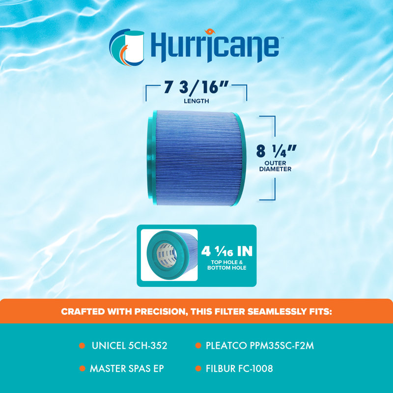 Hurricane 2 Pack Advanced Spa Filter Cartridge for PM35SC-F2M & Unicel 5CH-352, Blue
