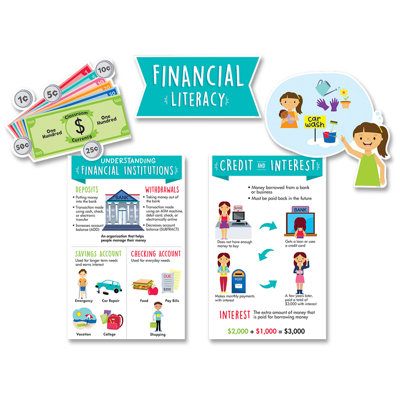 Financial Literacy Bulletin Board Set