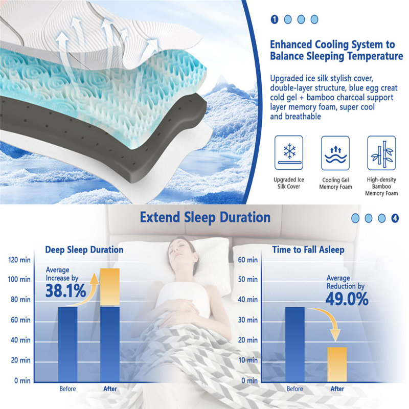 Firm Mattress Topper, Cooling Gel Memory Foam Bed Topper For Pain Relief, High-Density Mattress Pad Firm Mattress Topper With Washable Cover
