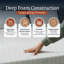 Bliss Firm Ortho Support Foam Mattress, 25cm-124210534