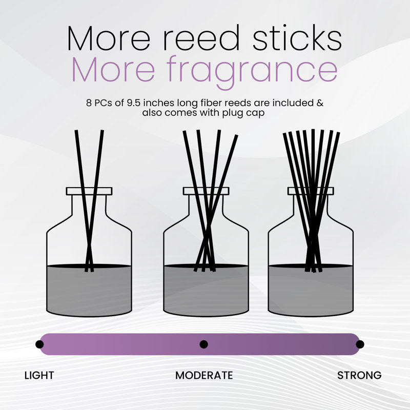 Brooklyn Fragrance Co. Aroma Reed Diffuser - Long Lasting Premium Fragrance - Air Freshener For Home Lavender Scents - Reed Diffuser For A Large Room - 100ml