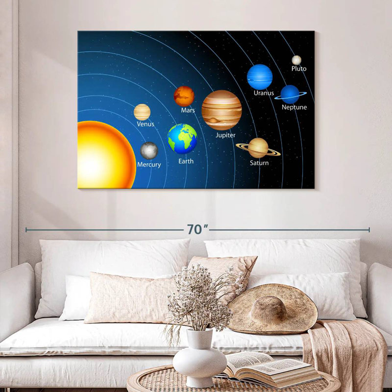 Oberle Complete Solar System, 32" H x 48" W