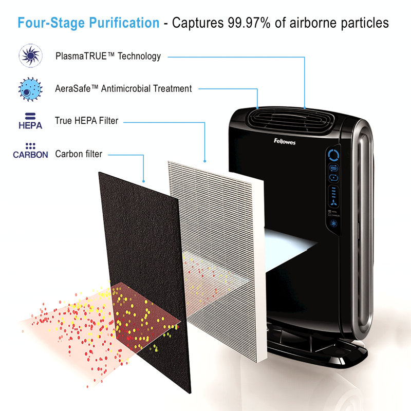 Purificateur d’air avec filtre hepa