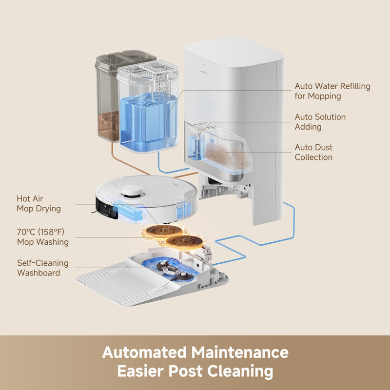MOVA - P10 Pro Ultra Robot Vacuum and Mop, Extenable Mop, Edge-to-Edge Cleaning,13000 Pa Suction, CleanLift System, Hot Water - White