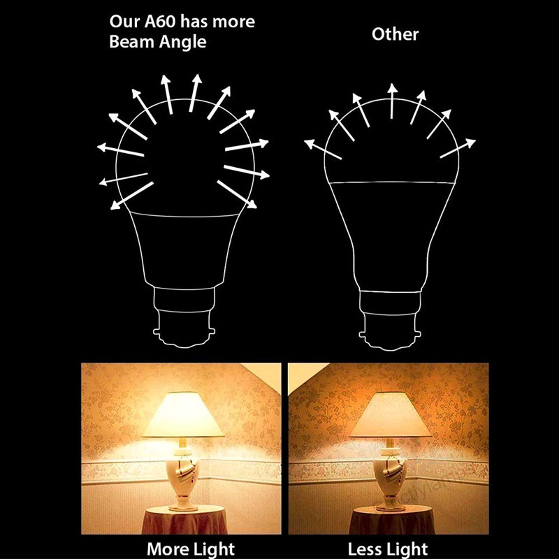 Aishani 10W E27 LED Light Bulb, 6000K