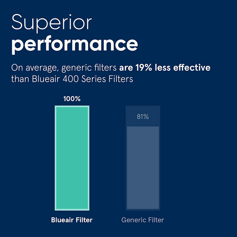 Blueair 400 Series Particle Filter, 21" H x 10" W
