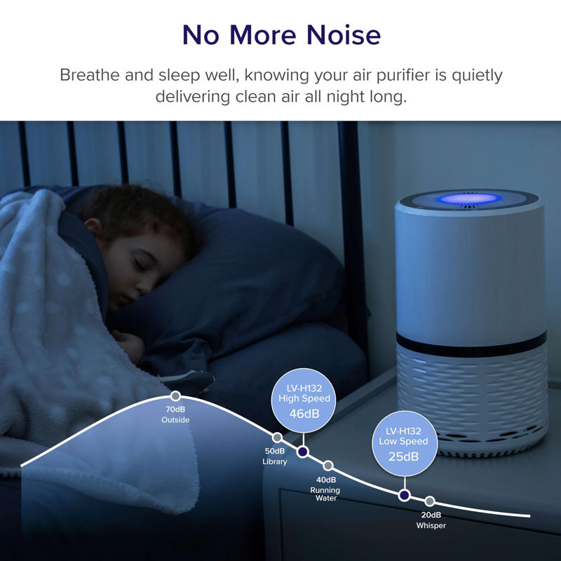 Air Purifiers for Home, High Efficient Filter for Smoke, Dust and Pollen in Bedroom, Filtration System Odour Eliminators for Office with Optional Night Light, LV-H132 1 Pack