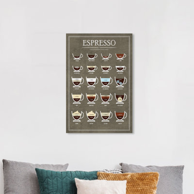 " Drinks and Spirits Espresso Guide Coffee " Print
