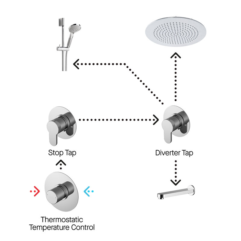 Thermostatic Shower with Fixed Shower Head
