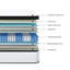 Matelas hybride à ressorts ensachés 12 pouces TG-1064843998