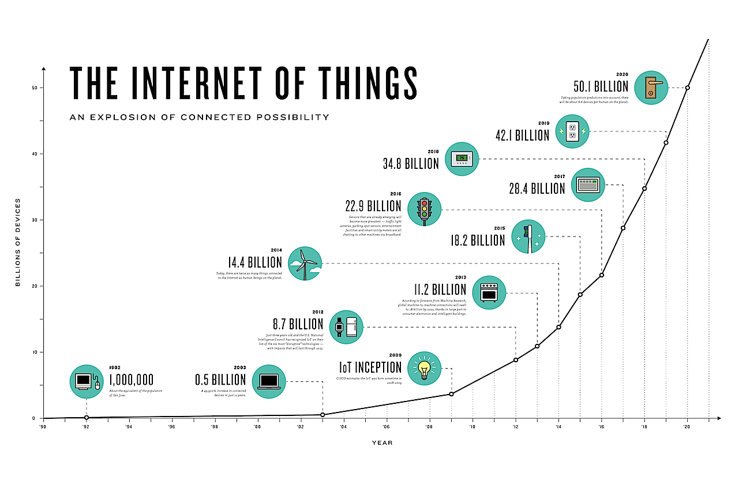 The internet of things continues to drive inter-connectivity in hotels. 