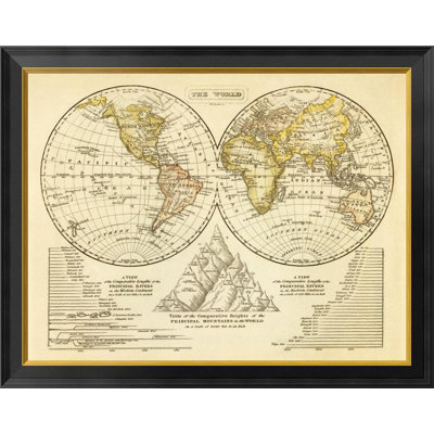" The World, 1828 " by Jedidiah Morse