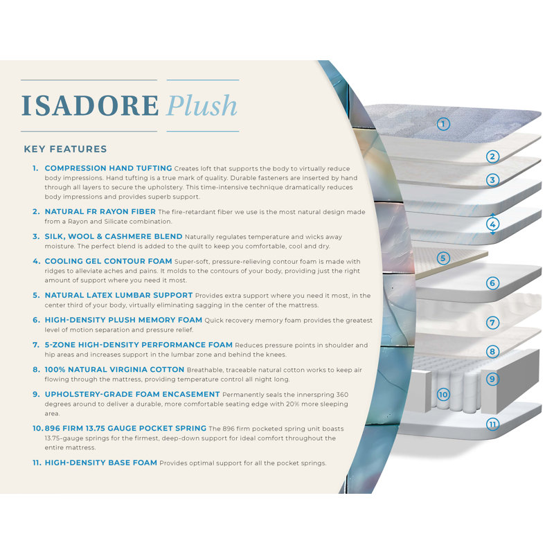 Paramount Sleep Isadore Plush, Twin