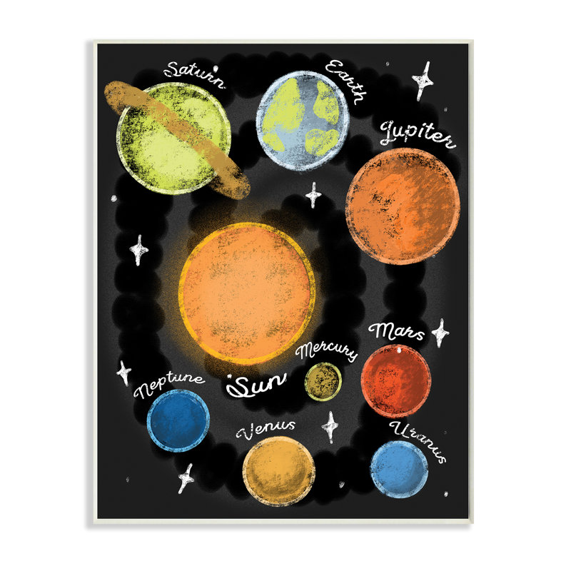Système solaire Carte ludique Planète Terre Soleil, Plaque murale, H 15 po x l 10 po