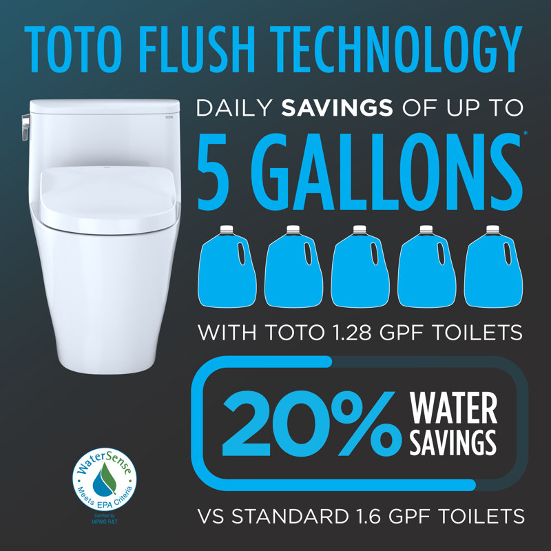 Nexus® 1.28 GPF Elongated Floor Mounted One-Piece Toilet (Seat Included) without Auto Flush
