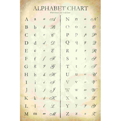 Alphabet graphique rétro vieilli