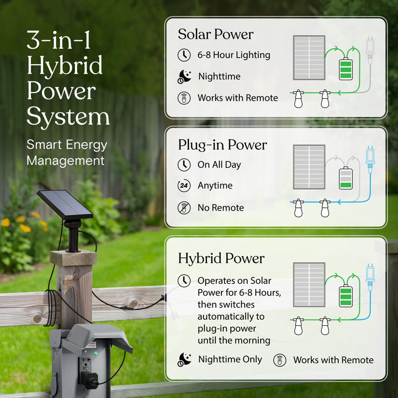 Hybrid 104 ft. Solar Powered & Plug-In LED String Lights Outdoor Patio Waterproof with 48 S14 Shatterproof Bulbs, Dimmable, 3 Color Temps, Remote Control