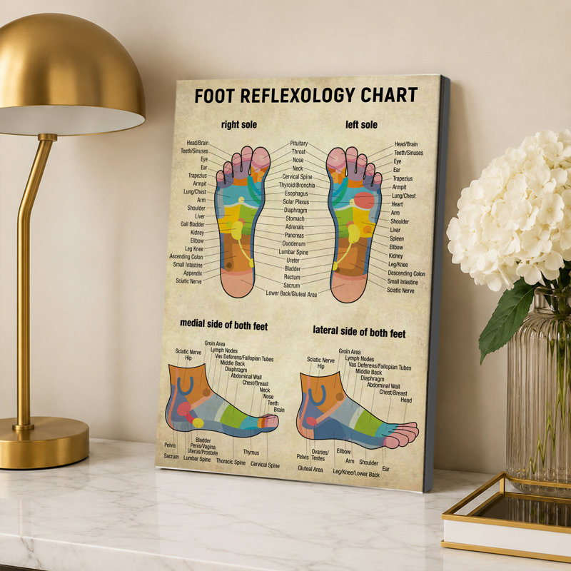 Impression sur toile de tableau de réflexologie des pieds, impression sur toile, 12 x 18 pouces
