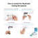 SkyPlug Smart Installation Solution- Carina