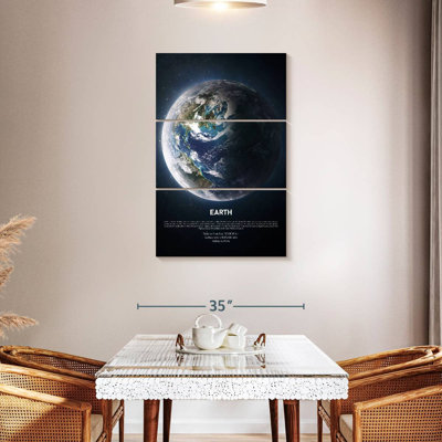 Oberle Description Of Earth