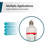6975 Lumen, Damp Rated LED Corn Cob Bulb, 45W, 350W Equivalent, 5000K, E26/Medium (Standard) (set of 4)
