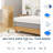 10" Medium Memory Foam Mattress In A Box-1351730182