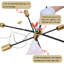 8-Light Black and Gold Dimmable Sputnik Chandelier