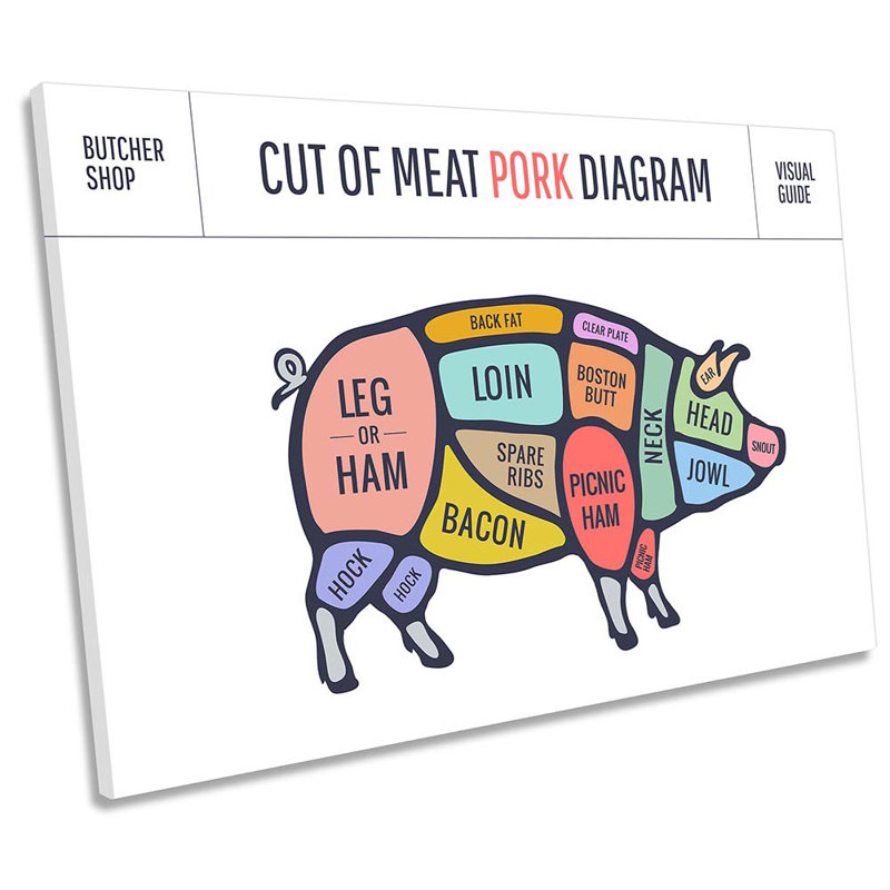 Pork Pig Butcher Cuts - Wrapped Canvas Print, 91.4cm H x 137.2cm W x 4cm D